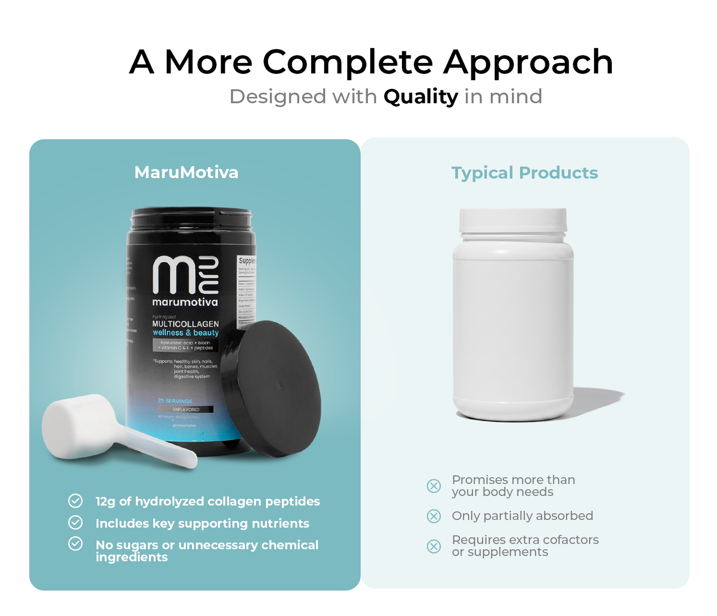 MARUMOTIVA MULTICOLLAGEN – Wellness & Beauty